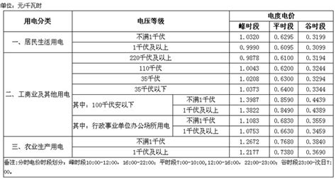 充电桩怎么收费(充电桩怎么收费的车充满电多少钱)缩略图