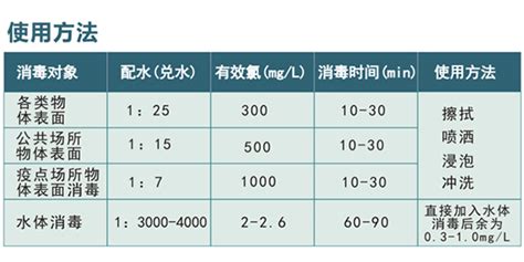 消毒水成分(消毒水成分次氯酸钠)缩略图