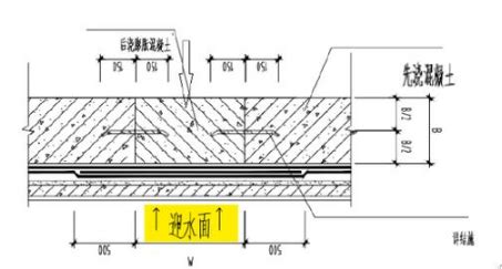 止水钢板安装全过程,止水钢板安装视频教程缩略图