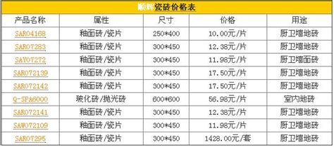 轻质砖价格一览表,轻质砖价格一览表周口缩略图