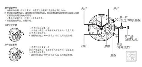 格雅手表日期怎么调(格雅手表日期怎么调出来)缩略图