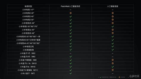 小米盒子遥控器配对,小米盒子遥控器配对不了缩略图