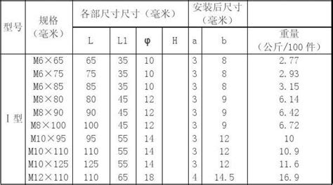 膨胀螺栓标准尺寸表(膨胀螺栓规格尺寸参数表)缩略图