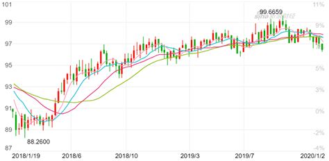 美黄金走势新浪财经(最新黄金走势k线图)缩略图