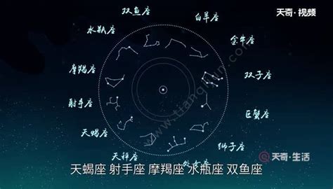 星座表十二星座查询是阴历还是农历,星座表十二星座是按阴历还是阳历缩略图