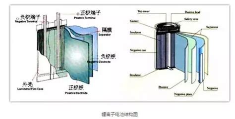 纽扣电池正负极示意图(纽扣电池怎么装正负极)缩略图