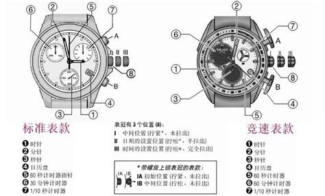 码表说明书图解(码表使用说明书)缩略图