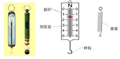 弹簧秤是测量什么的,弹簧秤是测量什么的工具缩略图