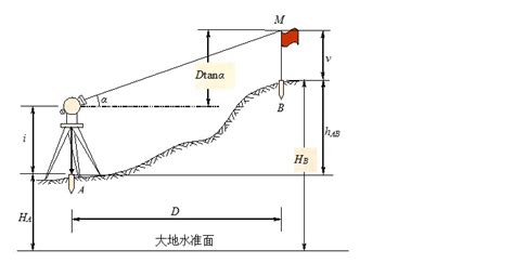 测量仪怎么测量高度和距离(怎样使用测量仪测量高度)缩略图