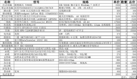 办公用品清单大全(办公用品清单大全及图片)缩略图