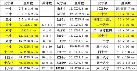 六寸是多少厘米,六寸是多少厘米直径缩略图