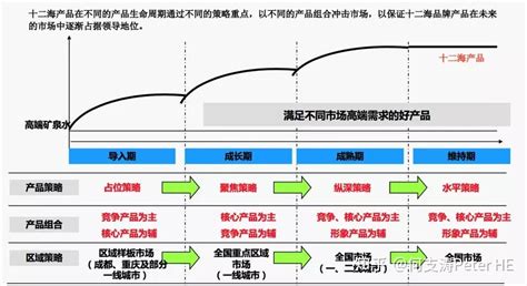 立顿的产品组合策略是什么,立顿的产品组合策略是什么样的缩略图