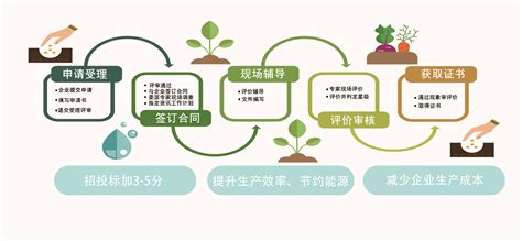 绿色食品生产技术,绿色食品生产技术专业干什么缩略图