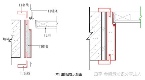 门套安装全过程,门套安装视频教程缩略图