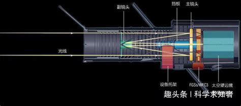 望远镜原理图解,望远镜原理图解详细 制作方法缩略图