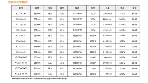 绿岛风风机价格表,绿岛风轴流风机价格缩略图