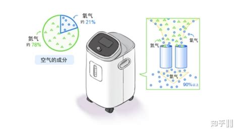 制氧机的使用方法和注意事项(家用制氧机的使用方法和注意事项)缩略图