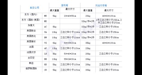 登机箱尺寸新规定2022(登机箱尺寸新规定2022国内)缩略图