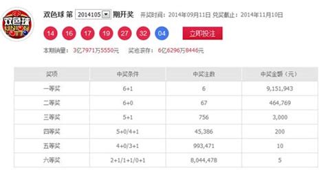 彩宝网彩票开奖结果(彩宝网开奖结果)缩略图