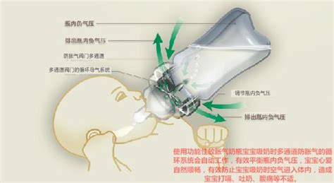 贝亲奶瓶排气孔使用方法图解(贝亲新生儿奶瓶排气孔使用方法)缩略图