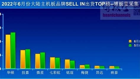 电脑主板排行榜前十名(台式电脑主板排行榜前十名)缩略图