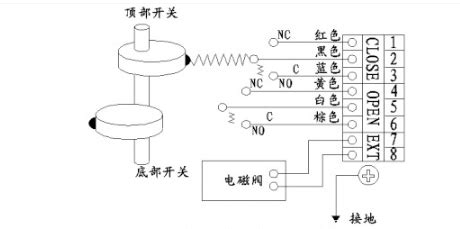 行程开关和限位开关的区别,行程开关与限位开关的区别缩略图