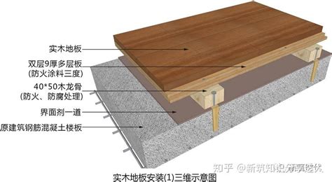 塑胶地面施工工艺流程,塑胶地面施工工艺流程详解缩略图