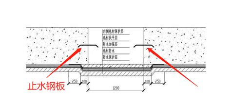 止水钢板正确做法图片(止水钢板正确做法图片转角)缩略图