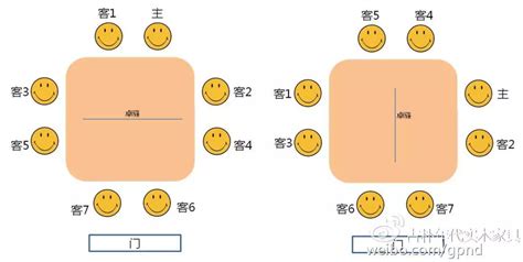 八仙桌座次安排示意图(八仙桌座次安排示意图怎么画)缩略图