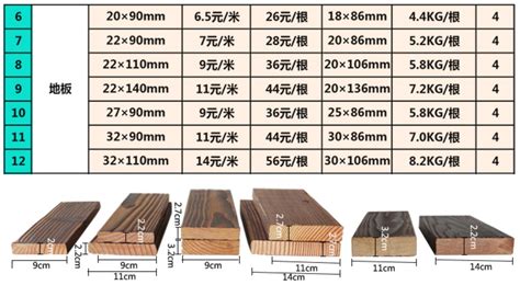 木方条规格和尺寸价格,方木价格4米多少钱一根缩略图