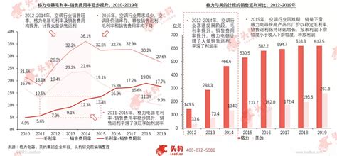 格力电器回应股价触及跌停,股票跌停什么意思缩略图