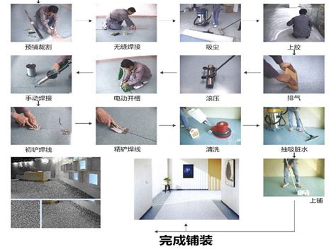 地胶施工方法(地胶施工方法视频)缩略图