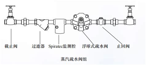 单向阀的正确安装方法(单向阀的正确安装方法图解)缩略图