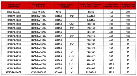 波纹管规格型号(波纹管规格型号表)缩略图