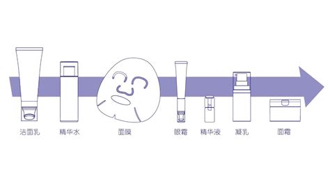 甲油胶涂抹顺序和正确流程,甲油胶涂抹顺序和正确流程图缩略图