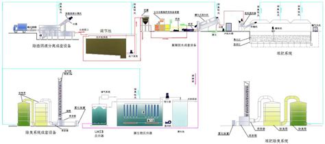 流动卫生间粪便池设计图(流动卫生间粪便池设计图片)缩略图