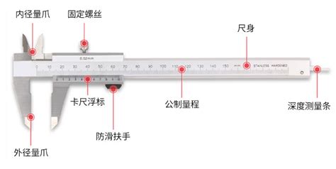 游标卡尺型号及规格(游标卡尺型号及规格表格)缩略图