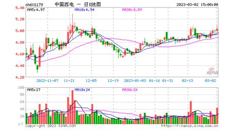 国光电器涨10.01%(国光电器涨停原因)缩略图