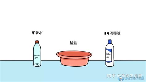 消毒水的比例怎么配(消毒水的比例怎么配啊)缩略图