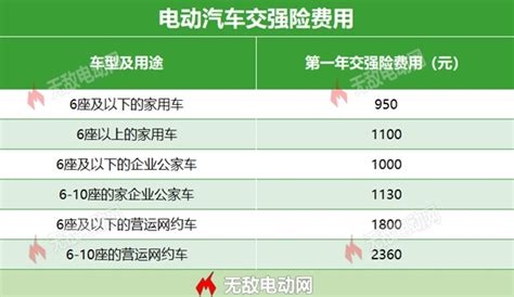 电摩交强险多少钱一年(电摩交强险多少钱一年2023)缩略图