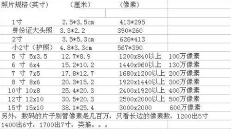 厘米尺寸,厘米尺寸对照表缩略图