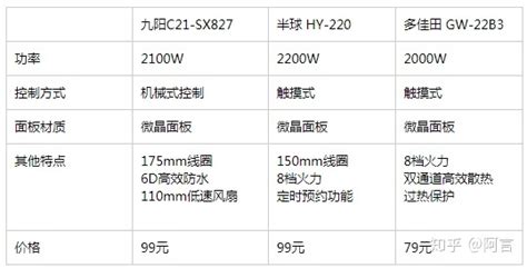 炉子价格表(炉子的价格)缩略图