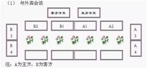 会议桌领导座次顺序(长方形会议桌排位图)缩略图