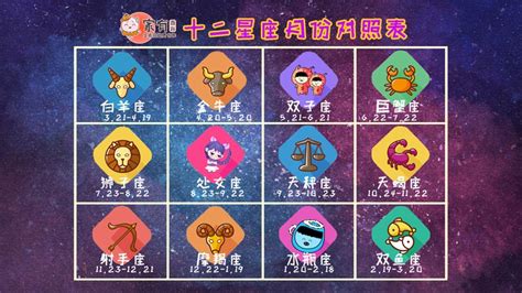 星座表十二星座表(星座表十二星座表配对)缩略图