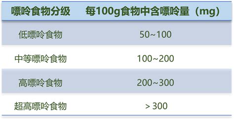 豆制品嘌呤高吗,豆制品嘌呤高吗?尿酸高可以吃吗缩略图