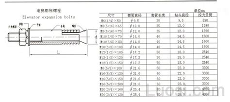 膨胀螺栓规格型号(膨胀螺栓规格型号是什么)缩略图