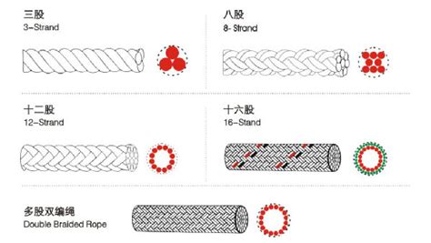 缆绳规格参数,缆绳规格参数有哪些缩略图