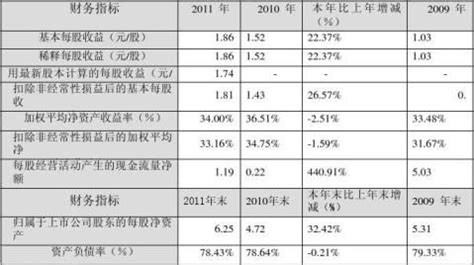 格力电器财务报表(格力电器财务报表分析)缩略图