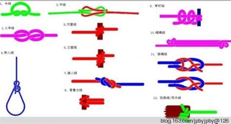 缆绳绳结打法(缆绳绳结打法?)缩略图