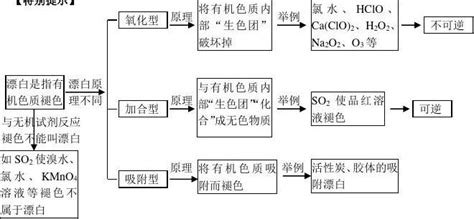 漂白剂化学成分(漂白粉化学成分)缩略图